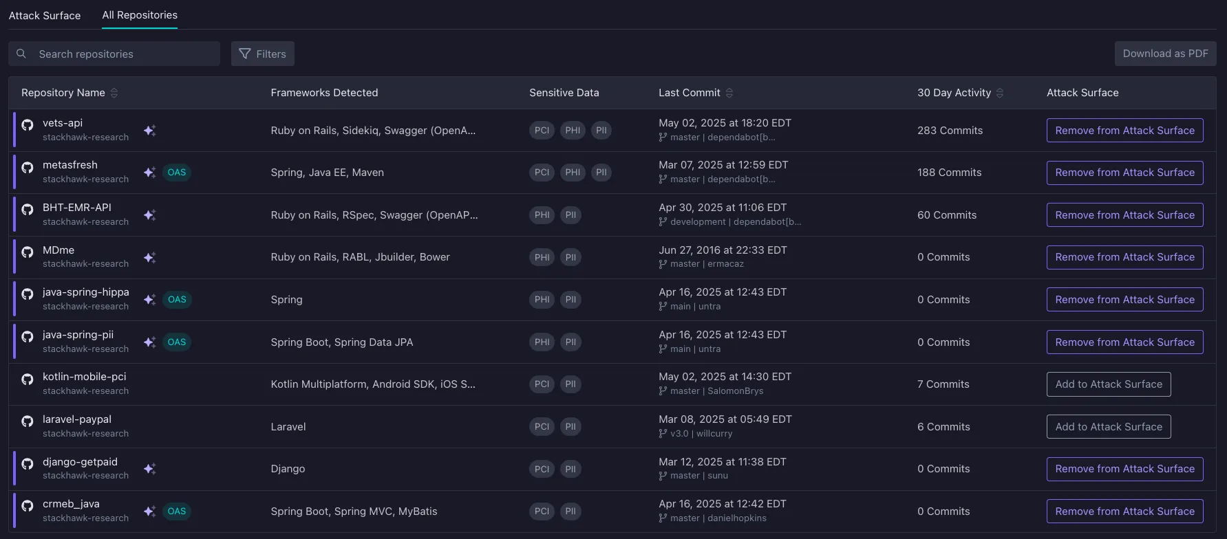 All repositories, with frameworks, sensitive data, and recent activity