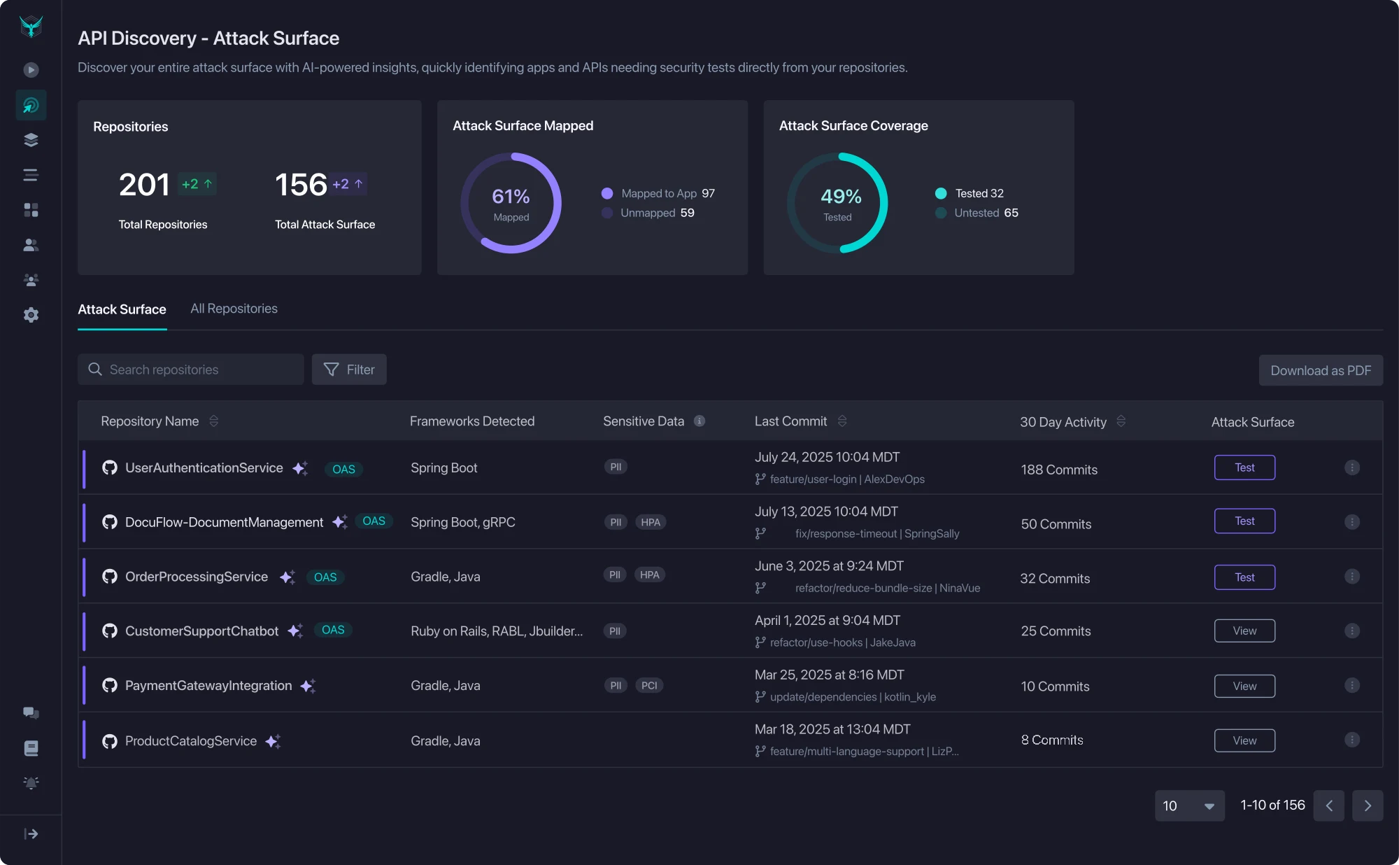 The Attack Surface screen: repositories found, mapped, and tested