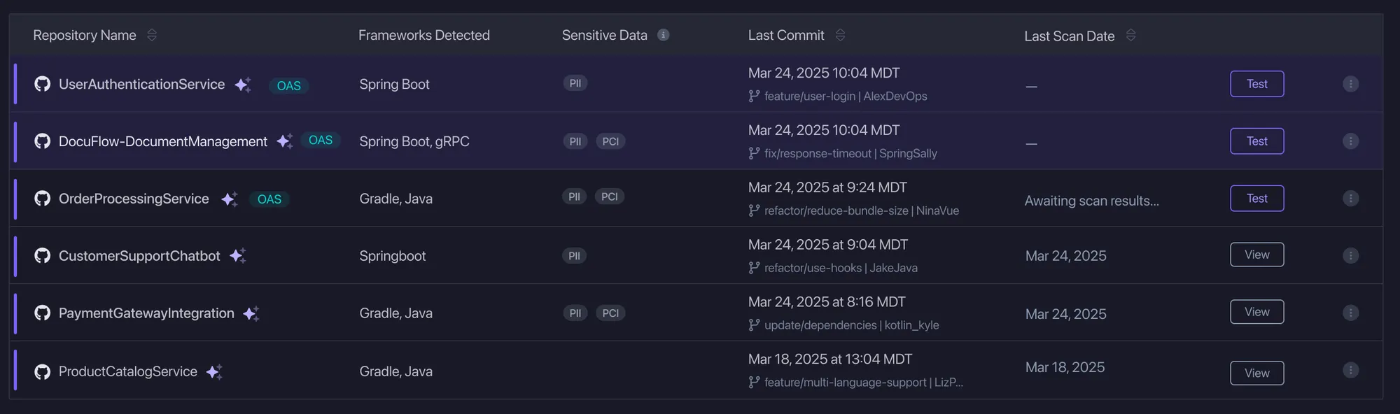 Repositories in the attack surface, with last commit and last scan