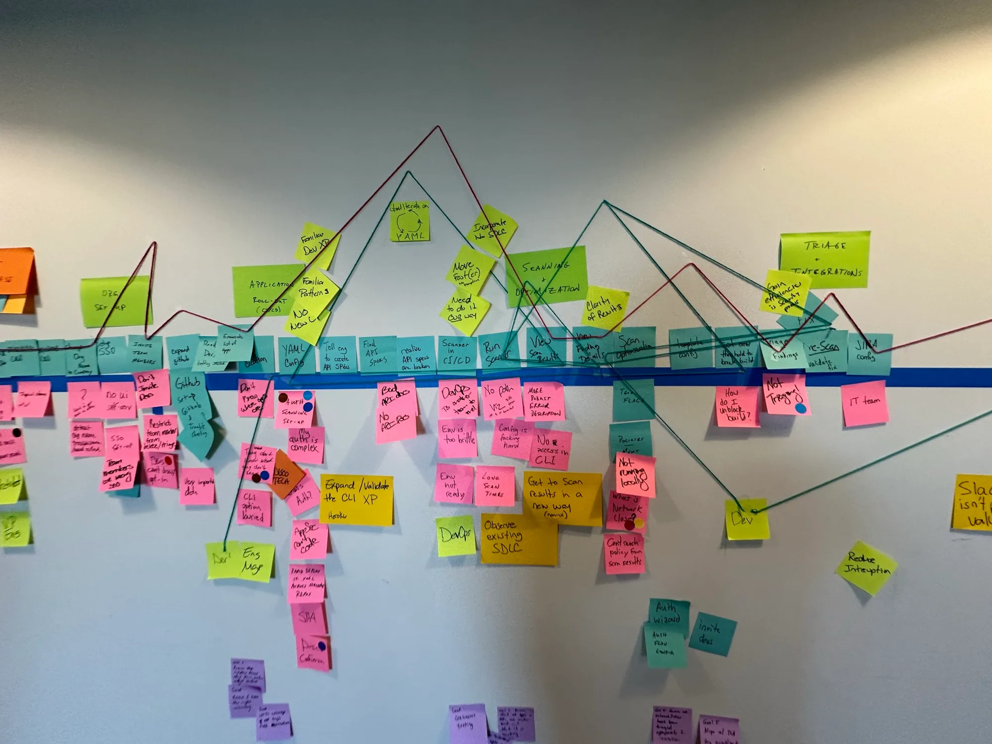 One persona's path across rollout, scanning, and triage