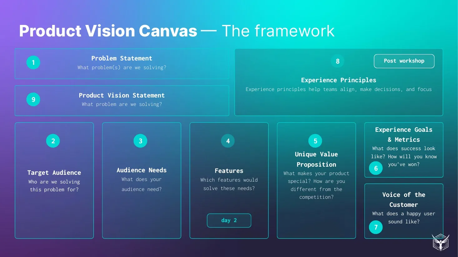 The product vision canvas