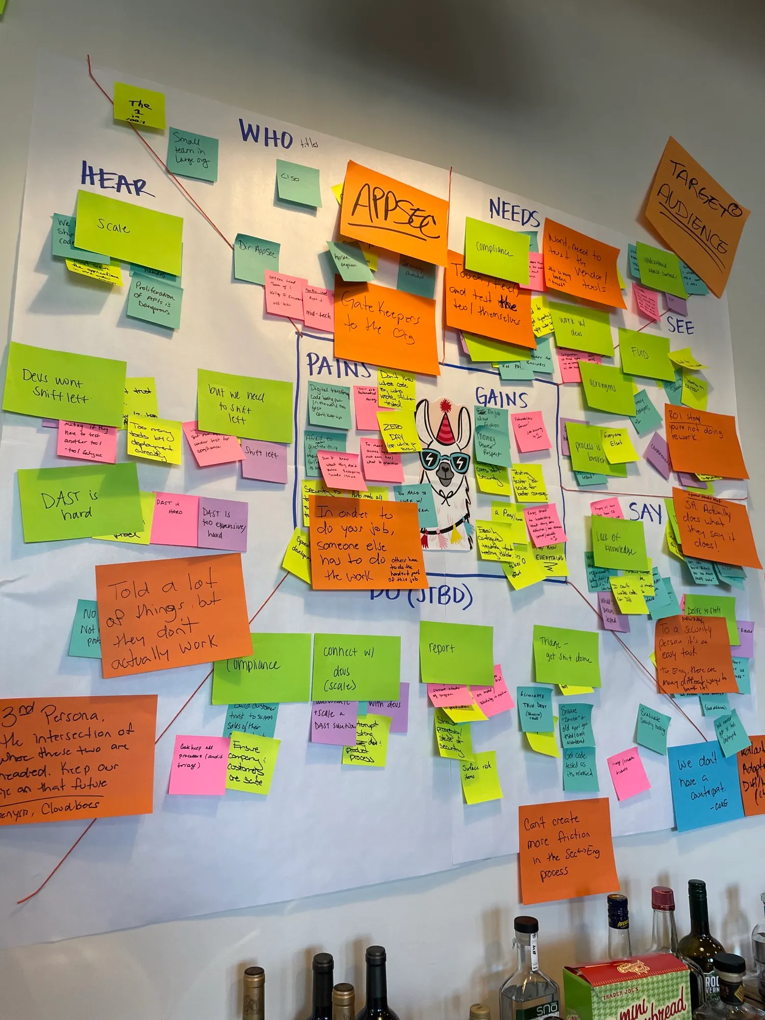 The AppSec empathy map
