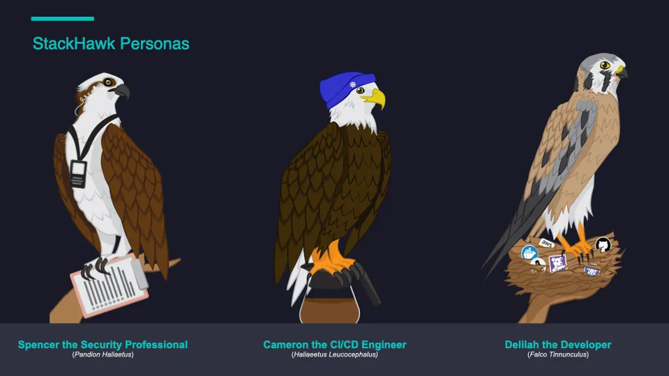 The personas: Spencer, Cameron, and Delilah, each a bird of prey