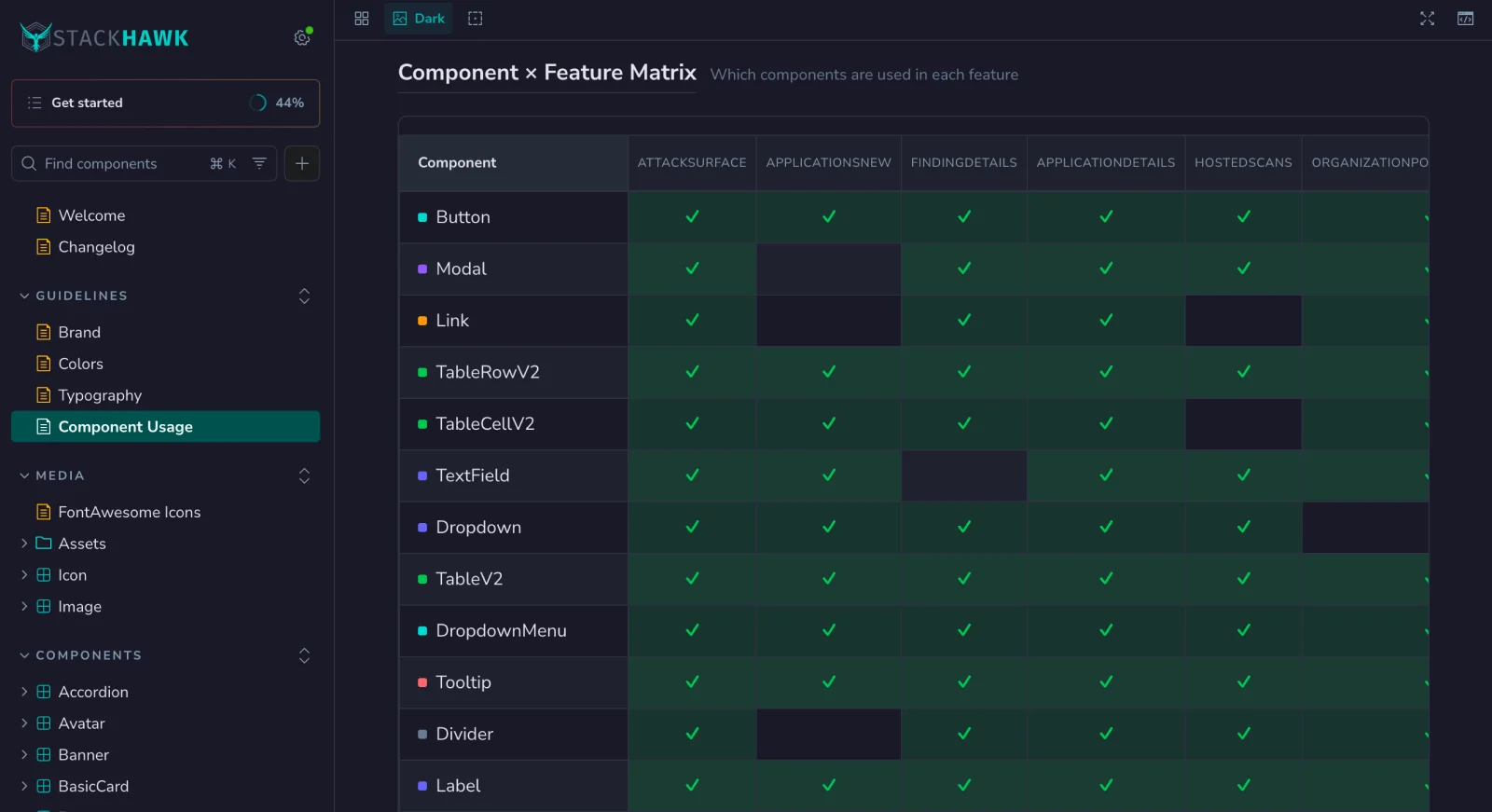 Which components each feature uses
